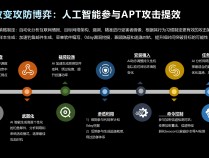 人工智能与博弈论：机器如何下棋制胜