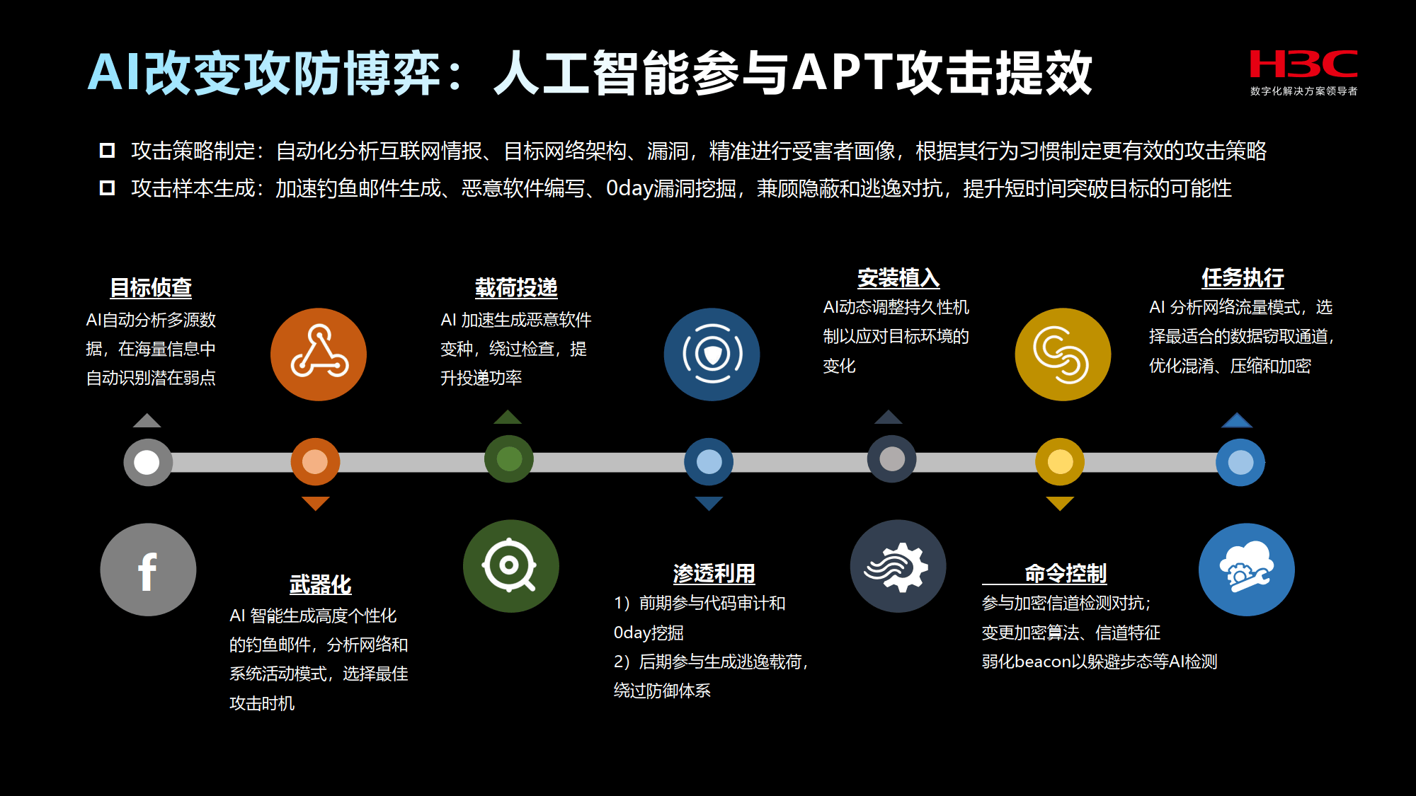 人工智能与博弈论：机器如何下棋制胜