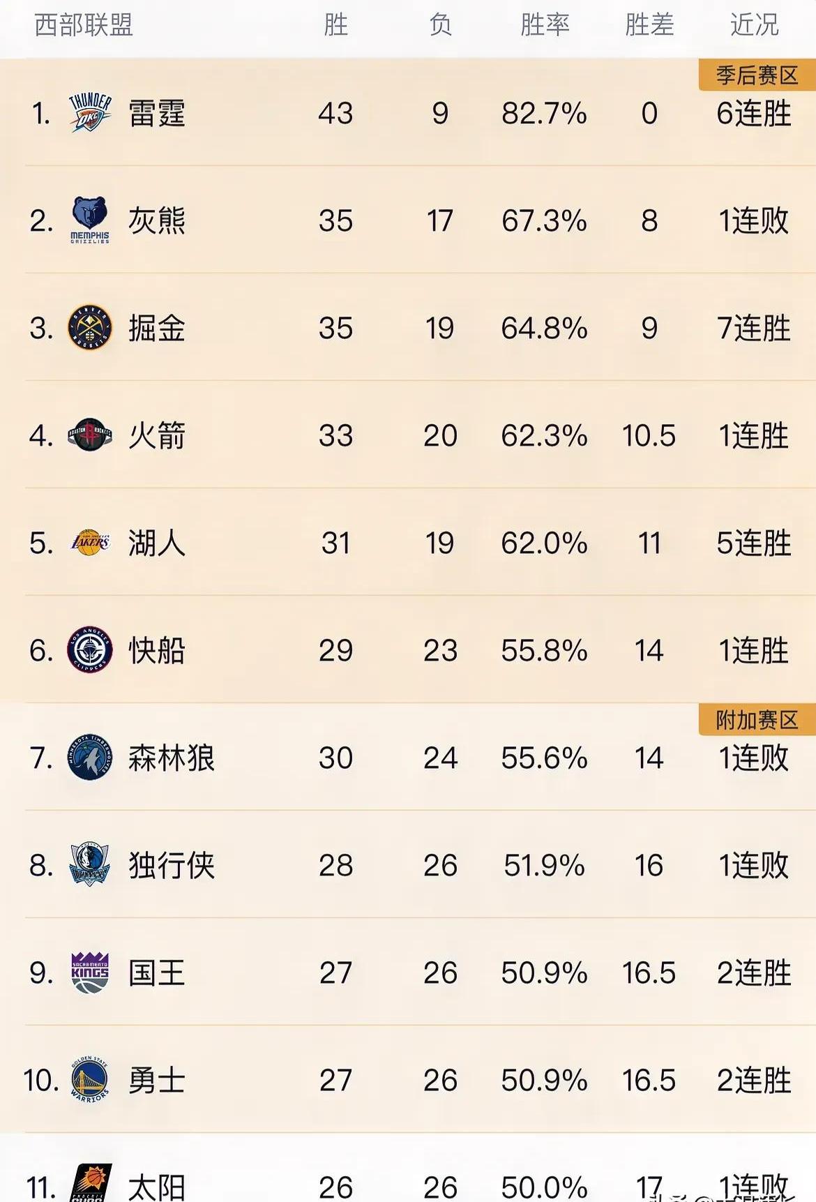 历史战绩创新高球队进入黄金时期的简单介绍