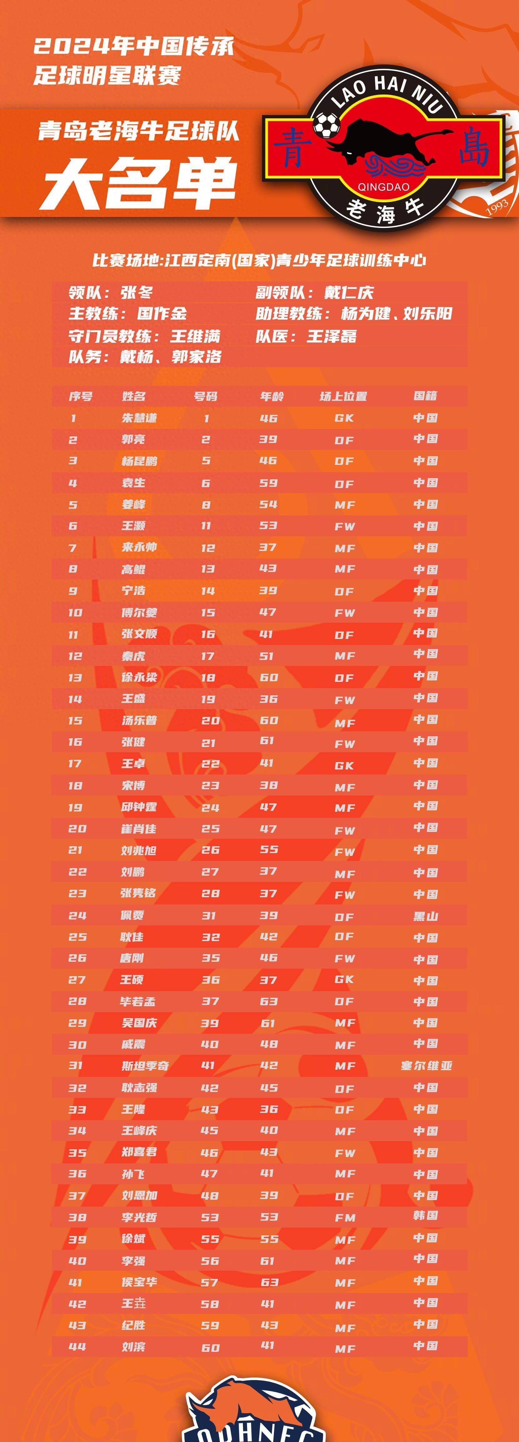 关于南征北战：足球赛区强队接连出征的信息