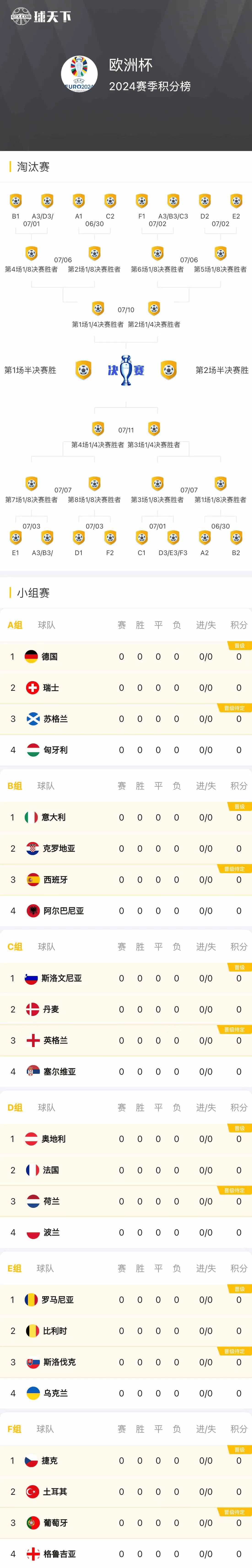 欧洲杯赛即将启动，谁能在赛场上万众瞩目？的简单介绍